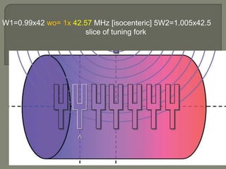 W1=0.99x42 wo= 1x 42.57 MHz [isocenteric] 5W2=1.005x42.5
slice of tuning fork
 