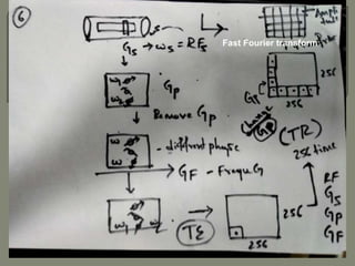 Fast Fourier transform
 