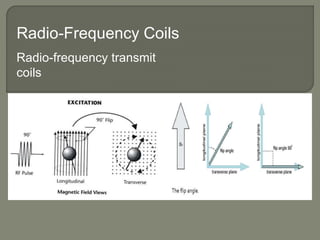 Radio-Frequency Coils
Radio-frequency transmit
coils
 