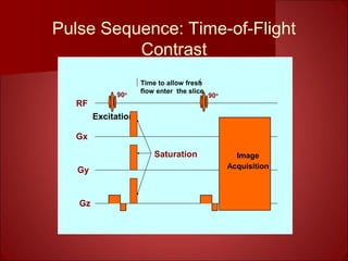 90o
Excitation
Image
Acquisition
RF
Gx
Gy
Gz
90o
Saturation
Time to allow fresh
flow enter the slice
Pulse Sequence: Time-of-Flight
Contrast
 