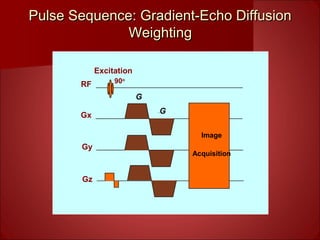 Pulse Sequence: Gradient-Echo DiffusionPulse Sequence: Gradient-Echo Diffusion
WeightingWeighting
90o
Excitation
Image
Acquisition
RF
Gx
Gy
Gz
G
-G
 
