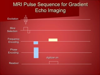 MRI Pulse Sequence for GradientMRI Pulse Sequence for Gradient
Echo ImagingEcho Imaging
digitizer ondigitizer on
ExcitationExcitation
SliceSlice
SelectionSelection
FrequencyFrequency
EncodingEncoding
PhasePhase
EncodingEncoding
ReadoutReadout
 