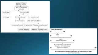 MRI IN  STROKE RADIOLOGY PRESENTATION...