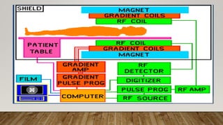 Mri Machine Control Panel MRI INSTRUMENTATION/ HARDWARE | PPTX