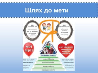 Шлях до мети
 