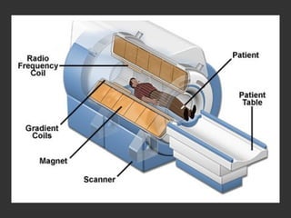 magnetic resonnce imaging (MRI) slides.pptx
