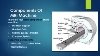 Mri Basic Components Comprehensive Overview of MRI Technology and Applications in Medical ...
