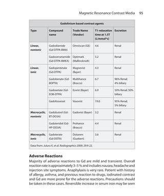 95 Magnetic Resonance Contrast Media
Gadolinium based contrast agents
Type Compound
name
Trade Name
(Vendor)
T1-relaxation
time at 1.5T
(L/mmol*s)
Excretion
Linear,
nonionic
Gadodiamide
(Gd-DTPA-BMA)
Omniscan (GE) 4.6 Renal
Gadoversetamide
(Gd-DTPA-BMEA)
Optimark
(Mallinckrodt)
5.2 Renal
Linear,
ionic
Gadopentetate
(Gd-DTPA)
Magnevist
(Bayer)
4.3 Renal
Gadobenate (Gd-
BOPTA)
Multihance
(Bracco)
6.7 96% Renal;
4% biliary
Gadoxetate (Gd-
EOB-DTPA)
Eovist (Bayer) 6.9 50% Renal; 50%
biliary
Gadofosveset Vasovist 19.0 95% Renal;
5% biliary
Macrocyclic,
nonionic
Gadobutrol (Gd-
BT-DO3A)
Gadovist (Bayer) 5.2 Renal
Gadoteridol (Gd-
HP-DO3A)
Prohance
(Bracco)
4.4 Renal
Macrocyclic,
ionic
Gadoterate
(Gd-DOTA)
Dotarem
(Guebert)
3.6 Renal
Data from: Juluru K, et al. Radiographics 2009; 29:9-22.
Adverse Reactions
Majority of adverse reactions to Gd are mild and transient. Overall
reactionrateisapproximately3–5%andincludesnausea,headacheand
injection site symptoms. Anaphylaxis is very rare. Patient with history
of allergy, asthma, and previous reaction to drugs, iodinated contrast
and Gd are more prone for the adverse reactions. Precautions should
be taken in these cases. Reversible increase in serum iron may be seen
Ch-10.indd 95 13-09-2012 16:05:48
 