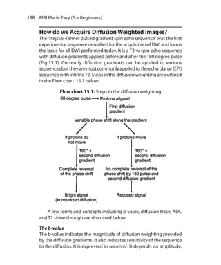 138  MRI Made Easy (For Beginners)
How do we Acquire Diffusion Weighted Images?
The“stejskal-Tanner pulsed gradient spin echo sequence”was the first
experimental sequence described for the acquisition of DWI and forms
the basis for all DWI performed today. It is a T2-w spin echo sequence
with diffusion gradients applied before and after the 180 degree pulse
(Fig.15.1). Currently diffusion gradients can be applied to various
sequences but they are most commonly applied to the echo planar (EPI)
sequence with infiniteT2. Steps in the diffusion weighting are outlined
in the Flow chart 15.1 below.
	 A few terms and concepts including b-value, diffusion trace, ADC
and T2 shine through are discussed below.
The b-value
The b-value indicates the magnitude of diffusion weighting provided
by the diffusion gradients. It also indicates sensitivity of the sequence
to the diffusion. It is expressed in sec/mm2
. It depends on amplitude,
Flow chart 15.1: Steps in the diffusion weighting
Ch-15.indd 138 13-09-2012 16:15:02
 