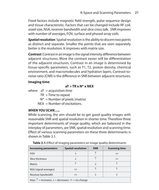 21 K-Space and Scanning Parameters
Fixed factors include magnetic field strength, pulse sequence design
and tissue characteristic. Factors that can be changed include RF coil,
voxel size, NSA, receiver bandwidth and slice cross talk. SNR improves
with number of averages, FOV, surface and phased array coils.
Spatialresolution: Spatial resolution is the ability to discern two points
as distinct and separate. Smaller the points that are seen separately
better is the resolution. It improves with matrix size.
Contrast:Contrastinanimageisthesignalintensitydifferencebetween
adjacent structures. More the contrast easier will be differentiation
of the adjacent structures. Contrast in an image is determined by
tissue-specific parameters, such as T1, T2, proton density, chemical
environment, and macromolecules and hydration layers. Contrast-to-
noise ratio (CNR) is the difference in SNR between adjacent structures.
Imaging time:
aT = TR x N* x NEX
where	 aT	 = acquisition time
	 TR	 = Time to repeat
	 N*	 = Number of pixels (matrix)
	 NEX	 = Number of excitations.
WHEN YOU SCAN…..
While scanning, the aim should be to get good quality images with
reasonable SNR and spatial resolution in shorter time. Therefore three
important determinants of image quality, which are balanced in the
interplay of parameters, are SNR, spatial resolution and scanning time.
Effect of various scanning parameters on these three determinants is
shown in Table 3.1.
Table 3.1: Effect of imaging parameters on image quality determinants
Increasing parameters Spatial resolution SNR Scanning time
FOV ↓ ↑ ⇔
Slice thickness ↓ ↑ ⇔
Matrix ↑ ↓ ↑
NSA (signal averages) ⇔ ↑ ↑
Receiver bandwidth ⇔ ↓ ↓
Keys: ↑ = increases; ↓ = decreases; ó = no change
Ch-3.indd 21 13-09-2012 15:54:14
 