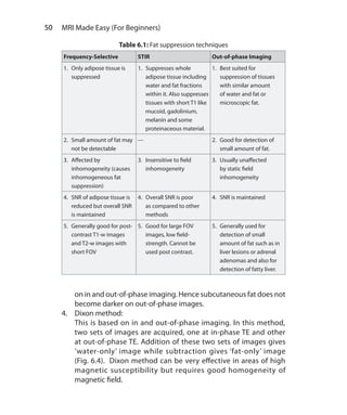 50  MRI Made Easy (For Beginners)
on in and out-of-phase imaging. Hence subcutaneous fat does not
become darker on out-of-phase images.
4.	 Dixon method:
	 This is based on in and out-of-phase imaging. In this method,
two sets of images are acquired, one at in-phase TE and other
at out-of-phase TE. Addition of these two sets of images gives
‘water-only’ image while subtraction gives ‘fat-only’ image
(Fig. 6.4). Dixon method can be very effective in areas of high
magnetic susceptibility but requires good homogeneity of
magnetic field.
Table 6.1: Fat suppression techniques
Frequency-Selective STIR Out-of-phase Imaging
1.	 Only adipose tissue is
suppressed
1.	 Suppresses whole
adipose tissue including
water and fat fractions
within it. Also suppresses
tissues with short T1 like
mucoid, gadolinium,
melanin and some
proteinaceous material.
1.	 Best suited for
suppression of tissues
with similar amount
of water and fat or
microscopic fat.
2.	 Small amount of fat may
not be detectable
--- 2.	 Good for detection of
small amount of fat.
3.	 Affected by
inhomogeneity (causes
inhomogeneous fat
suppression)
3.	 Insensitive to field
inhomogeneity
3.	 Usually unaffected
by static field
inhomogeneity
4.	 SNR of adipose tissue is
reduced but overall SNR
is maintained
4.	 Overall SNR is poor
as compared to other
methods
4.	 SNR is maintained
5.	 Generally good for post-
contrast T1-w images
and T2-w images with
short FOV
5.	 Good for large FOV
images, low field-
strength. Cannot be
used post contrast.
5.	 Generally used for
detection of small
amount of fat such as in
liver lesions or adrenal
adenomas and also for
detection of fatty liver.
Ch-6.indd 50 13-09-2012 15:59:30
 