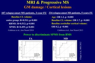 Power to discriminate SPMS from BMS
Filippietal.,MSJ2012
MDFA
Age: OR 1.2, p =0.001
Baseline CL volume: OR 1.7, p <0.001
Baseline cerebellar cortical volume:
OR 0.2, p <0.001
334 relapse-onset MS patients, 5 years FU
Calabrese et al., Ann Neurol 2013
MRI & Progressive MS
GM damage / Cortical lesions
Baseline CL volume:
entire group: B=0.511; p<0.001
RRMS: B=0.512; p<0.001
SPMS: B=0.495; p<0.001
107 relapse-onset MS patients, 3-year FU
Calabrese et al., Ann Neurol 2010
 