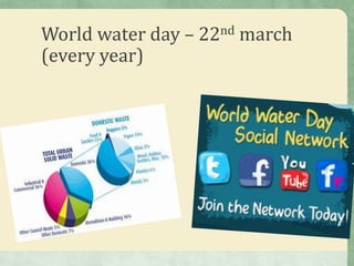 World water day – 22nd march
(every year)
 