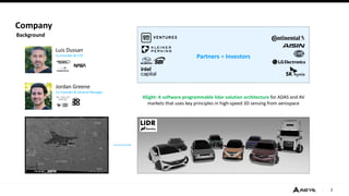 SOFTWARE-DEFINED SUCCESS: THE NEXT GENERATION OF AUTOMOTIVE LIDAR | PPT