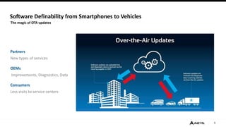 SOFTWARE-DEFINED SUCCESS: THE NEXT GENERATION OF AUTOMOTIVE LIDAR | PPT