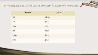 Gyromagnetic ratio for useful elements in magnetic resonance
Nucleus γ/2π
1H 42.58
13C 10.7
17O 5.8
19F 40.0
23Na 11.3
31P 17.2
 