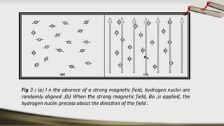 Fig 3 : (a) I n the absence of a strong magnetic field, hydrogen nuclei are
randomly aligned .(b) When the strong magnetic field, Bo ,is applied, the
hydrogen nuclei precess about the direction of the field .
 