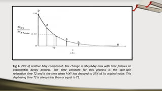 Fig 6: Plot of relative Mxy component. The change in Mxy/Mxy max with time follows an
exponential decay process. The time constant for this process is the spin-spin
relaxation time T2 and is the time when MXY has decayed to 37% of its original value. This
dephasing time T2 is always less than or equal to T1.
 