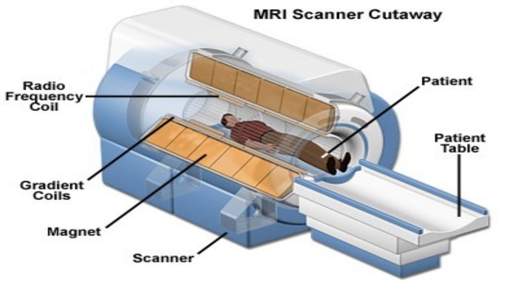 Resonance Imaging