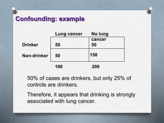 Confounding: example
Drinker
Non-drinker
100 200
Lung cancer No lung
cancer
50 50
50 150
50% of cases are drinkers, but only 25% of
controls are drinkers.
Therefore, it appears that drinking is strongly
associated with lung cancer.
 