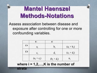 Assess association between disease and
exposure after controlling for one or more
confounding variables.
ai
ci
bi
di
(ai + ci) (bi + di)
(ai + bi)
(ci + di)
ni
D
D
E E
where i = 1,2,…,K is the number of
strata
Mantel Haenszel
Methods-Notations
 
