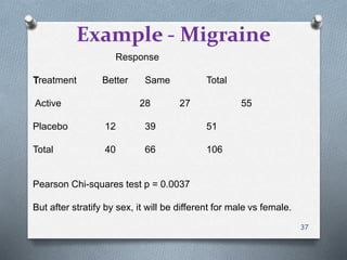 37
Example - Migraine
Response
Treatment Better Same Total
Active 28 27 55
Placebo 12 39 51
Total 40 66 106
Pearson Chi-squares test p = 0.0037
But after stratify by sex, it will be different for male vs female.
 