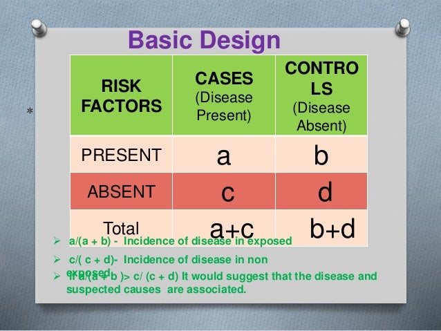 Matched case-control study odds ratio picture