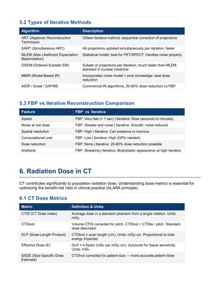 Iterative Algorithm Ct Comprehensive Overview of Computed Tomography (CT) Imaging and ...