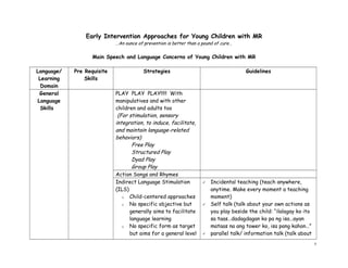 Early Intervention Approaches for Young Children with MR
…An ounce of prevention is better than a pound of cure…

Main Speech and Language Concerns of Young Children with MR
Language/
Learning
Domain
General
Language
Skills

Pre Requisite
Skills

Strategies

PLAY PLAY PLAY!!!!! With
manipulatives and with other
children and adults too
(For stimulation, sensory
integration, to induce, facilitate,
and maintain language-related
behaviors)
Free Play
Structured Play
Dyad Play
Group Play
Action Songs and Rhymes
Indirect Language Stimulation
(ILS)
o Child-centered approaches
o No specific objective but
generally aims to facilitate
language learning
o No specific form as target
but aims for a general level

Guidelines







Incidental teaching (teach anywhere,
anytime. Make every moment a teaching
moment)
Self talk (talk about your own actions as
you play beside the child: “ilalagay ko ito
sa taas…dadagdagan ko pa ng isa…ayan
mataas na ang tower ko, isa pang kahon…”
parallel talk/ information talk (talk about
1

 