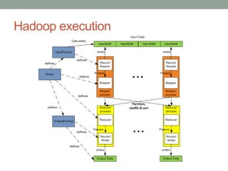 Introduction to MapReduce | PPT