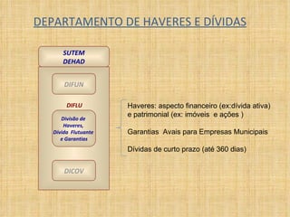 DEPARTAMENTO DE HAVERES E DÍVIDAS SUTEM DEHAD DIFUN Divisão de  Haveres,  Dívida  Flutuante  e Garantias DICOV DIFLU Haveres: aspecto financeiro (ex:dívida ativa) e patrimonial (ex: imóveis  e ações ) Garantias  Avais para Empresas Municipais Dívidas de curto prazo (até 360 dias) 