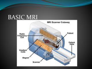 BASIC MRI
 