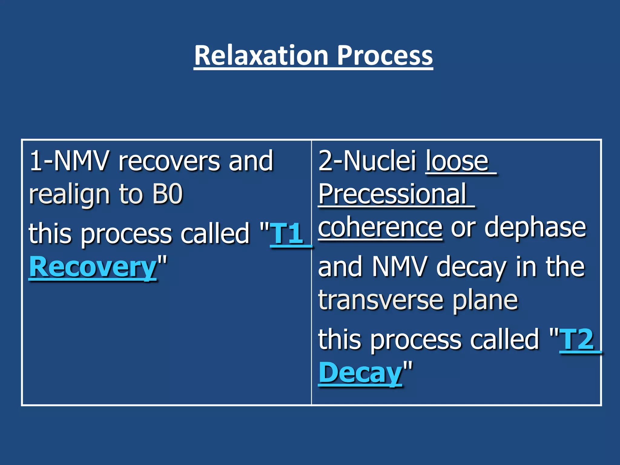 Relaxation Process
1-NMV recovers and
realign to B0
this process called "T1
Recovery"

2-Nuclei loose
Precessional
coherence or dephase
and NMV decay in the
transverse plane
this process called "T2
Decay"

 