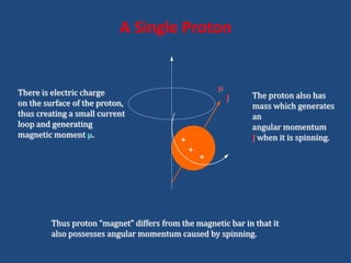 A Single Proton

There is electric charge
on the surface of the proton,
thus creating a small current
loop and generating
magnetic moment .

J

+

+

The proton also has
mass which generates
an
angular momentum
J when it is spinning.

+

Thus proton “magnet” differs from the magnetic bar in that it
also possesses angular momentum caused by spinning.

 