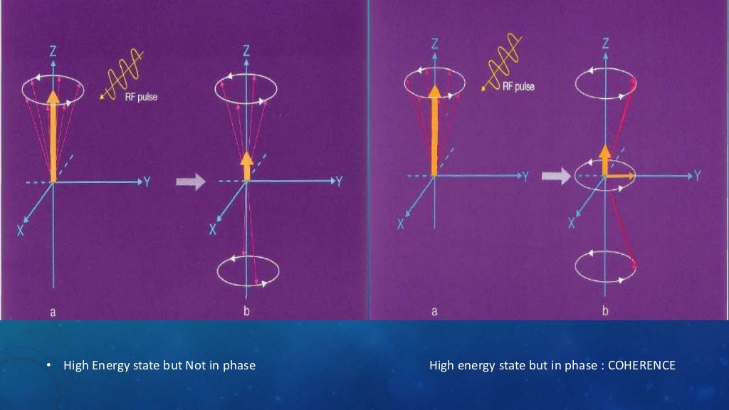 RESONANCE IMAGING; physics