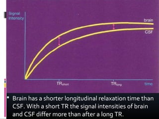  Brain has a shorter longitudinal relaxation time than
CSF. With a short TR the signal intensities of brain
and CSF differ more than after a long TR.
 