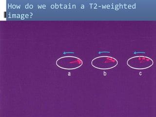 How do we obtain a T2-weighted
image?
 