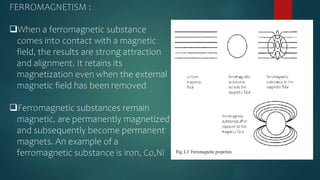 FERROMAGNETISM :
When a ferromagnetic substance
comes into contact with a magnetic
field, the results are strong attraction
and alignment. It retains its
magnetization even when the external
magnetic field has been removed
Ferromagnetic substances remain
magnetic, are permanently magnetized
and subsequently become permanent
magnets. An example of a
ferromagnetic substance is iron, Co,Ni
 