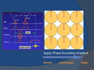 Mri physics PART-1 | PPTX