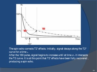 130
Thespin echo correctsT2' effects. Initially, signal decaysalong theT2*
curvefor atimex.
After the180 pulse, signal beginsto increaseuntil at time 2x it intersects
theT2 curve. It isat thispoint that T2' effectshavebeen fully recovered ,
producing aspin echo.
T2
T2*
 