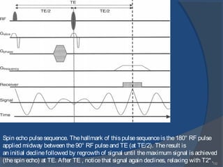 132
Spin echo pulsesequence. Thehallmark of thispulsesequenceisthe180° RF pulse
applied midway between the90° RF pulseand TE (at TE/2). Theresult is
an initial declinefollowed by regrowth of signal until themaximum signal isachieved
(thespin echo) at TE. After TE , noticethat signal again declines, relaxing with T2*.
 