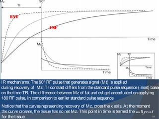 148
IR mechanisms. The90° RF pulsethat generatessignal (Mt) isapplied
during recovery of Mz; TI contrast differsfrom thestandard pulsesequence(inset) based
on thetimeTR. Thedifferencebetween Mz of fat and csf get accentuated on applying
180 RF pulse, in comparison to earlier standard pulsesequence
Noticethat thecurvesrepresenting recovery of Mz, crossthex axis. At themoment
thecurvecrosses, thetissuehasno net Mz. Thispoint in timeistermed the nullpo int
for thetissue.
CSF
FAT
 