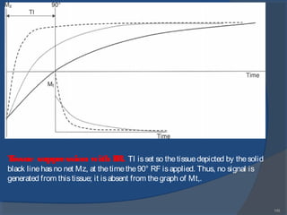 149
Tissue suppression with IR. TI isset so thetissuedepicted by thesolid
black linehasno net Mz, at thetimethe90° RF isapplied. Thus, no signal is
generated from thistissue; it isabsent from thegraph of Mt,.
 