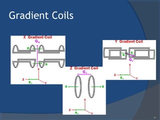 Gradient Coils
81
 