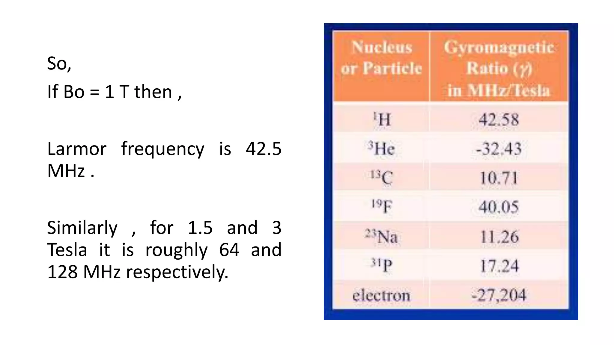 So,
If Bo = 1 T then ,
Larmor frequency is 42.5
MHz .
Similarly , for 1.5 and 3
Tesla it is roughly 64 and
128 MHz respectively.
 