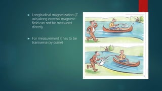  Longitudinal magnetization (Z
axis)along external magnetic
field can not be measured
directly.
 For measurement it has to be
transverse.(xy plane)
22
 
