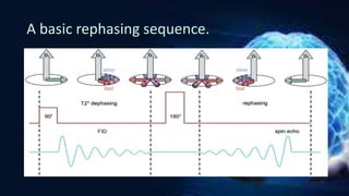 Rephasing MRI Physics RV | PPTX