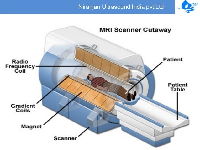 mri ppt mri machine how it works