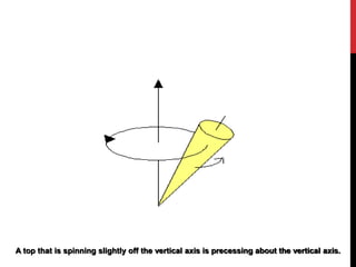 A top that is spinning slightly off the vertical axis is precessing about the vertical axis.
 