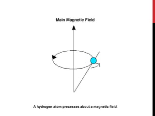 A hydrogen atom precesses about a magnetic field.
 